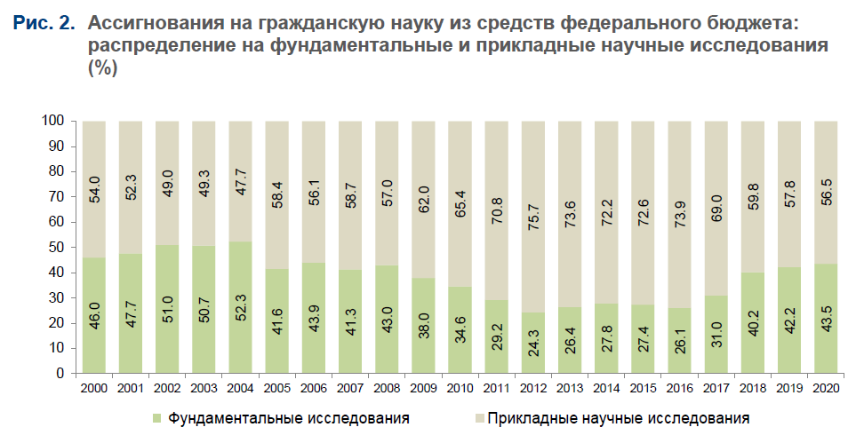 Реферат: Расходы федерального бюджета РФ, их состав, структура, динамики в 90-е годы