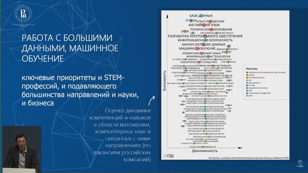Слайд из презентации Никиты Анисимова на данных iFORA
