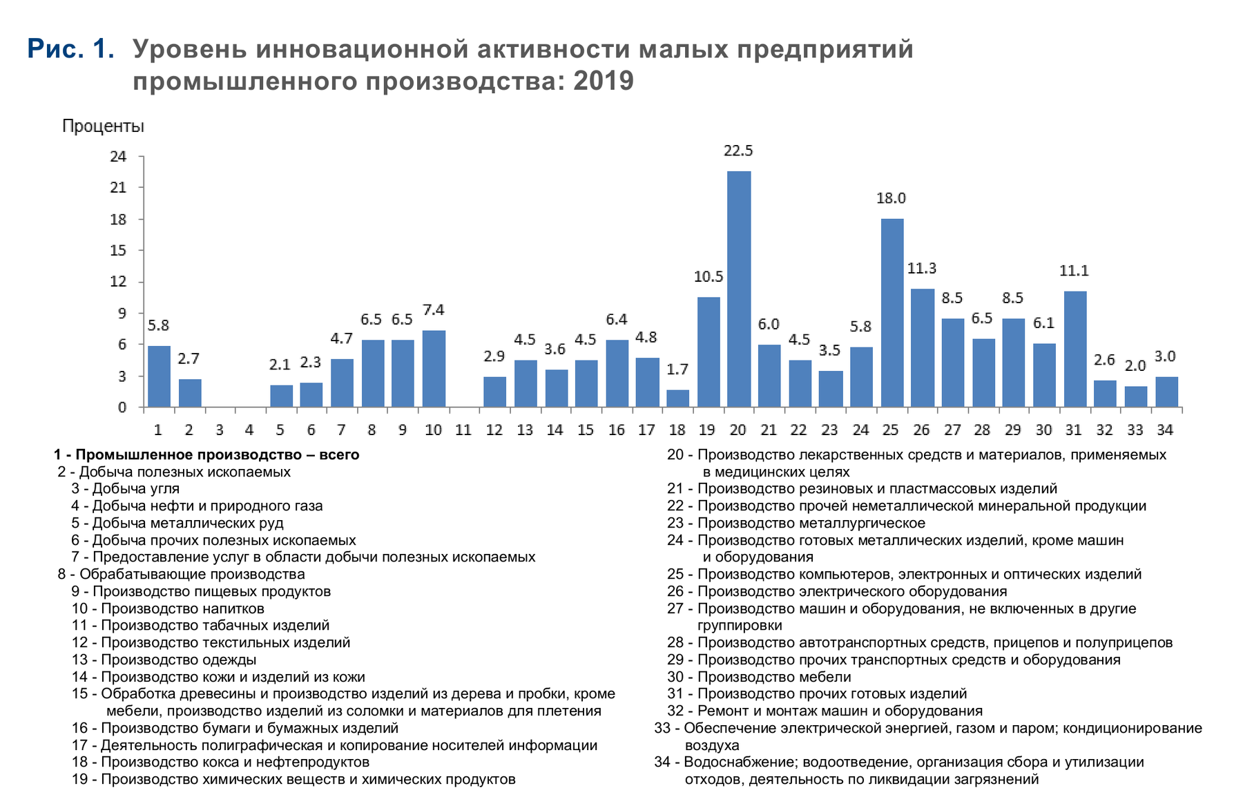 Статистика предприятий. Уровень инновационной активности России. Доля инновационно активных предприятий в России на 2020. Уровень инновационной активности организаций. Уровень инновационной активности российских компаний.