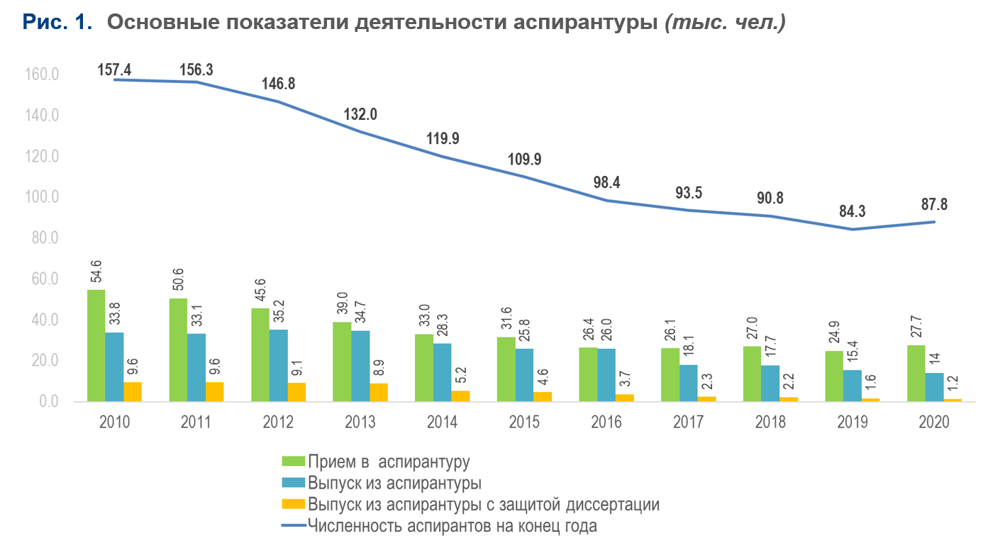 Российская аспирантура интернационализируется — Новости — Институт  статистических исследований и экономики знаний — Национальный  исследовательский университет «Высшая школа экономики»