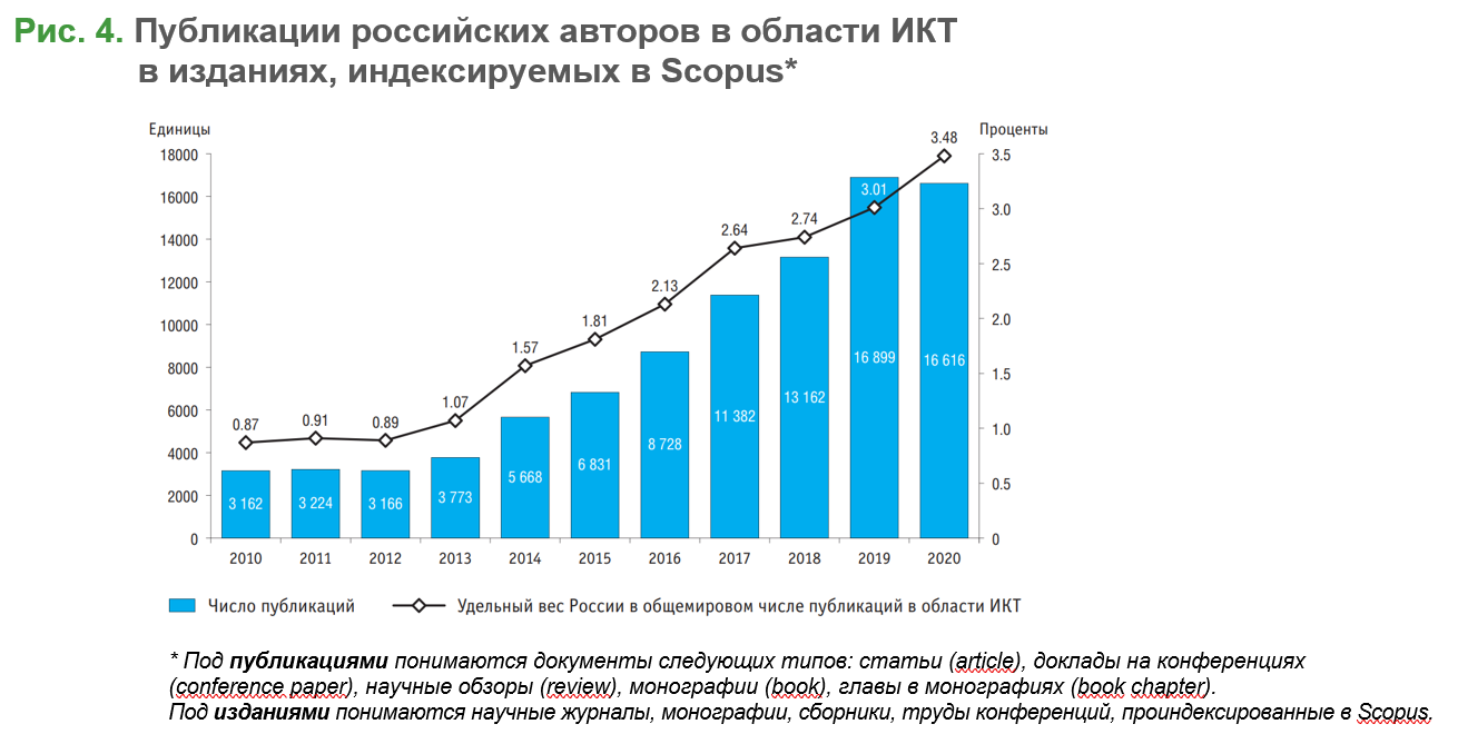 Экономика в 2021 г. НИУ ВШЭ «индикаторы цифровой экономики: 2021»,. Лига цифровой экономики Москва. Объемы цифровой экономики. Дви в ВШЭ 2021.