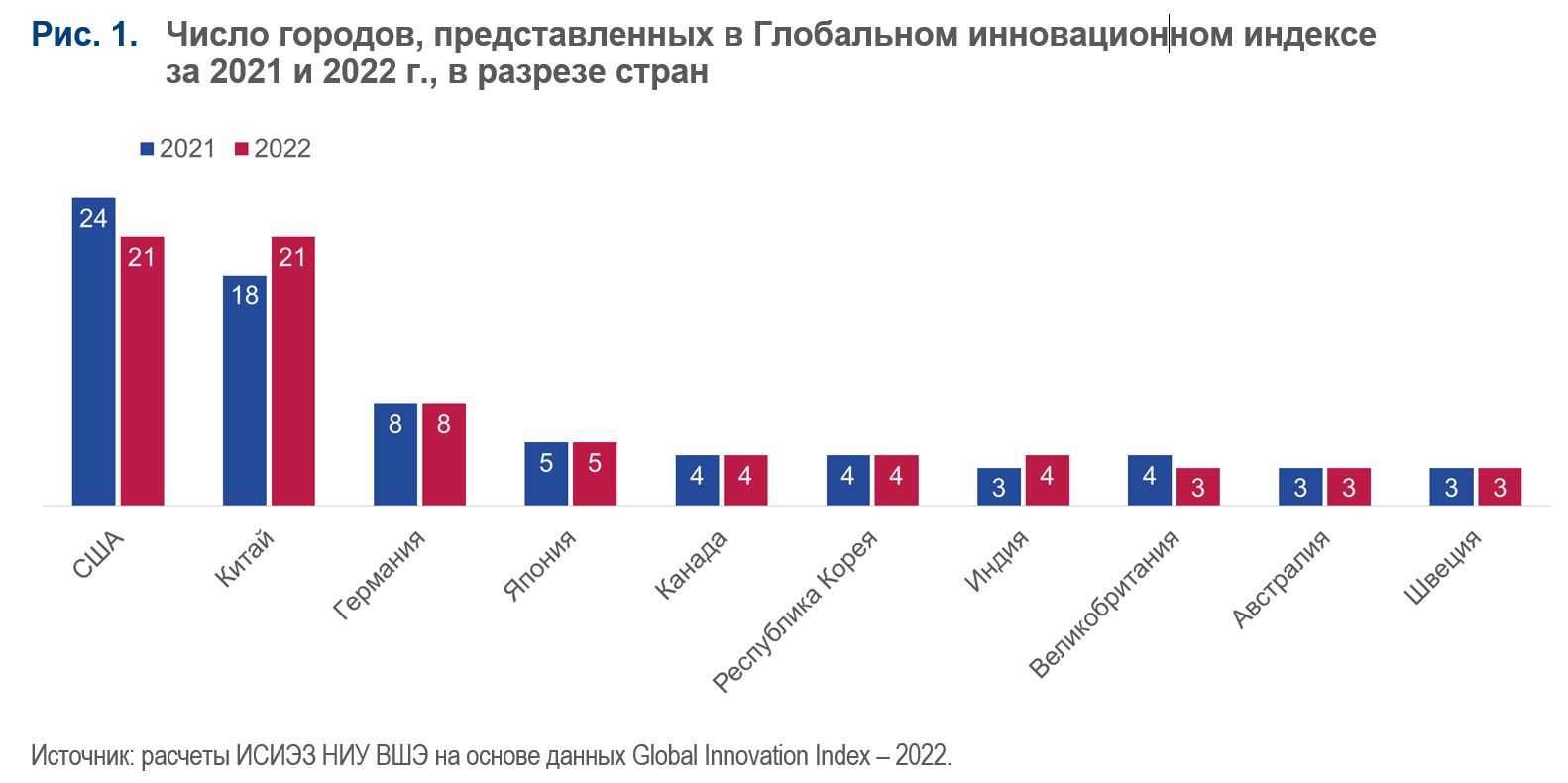 Города-инноваторы Китая — Новости — Институт статистических исследований и  экономики знаний — Национальный исследовательский университет «Высшая школа  экономики»