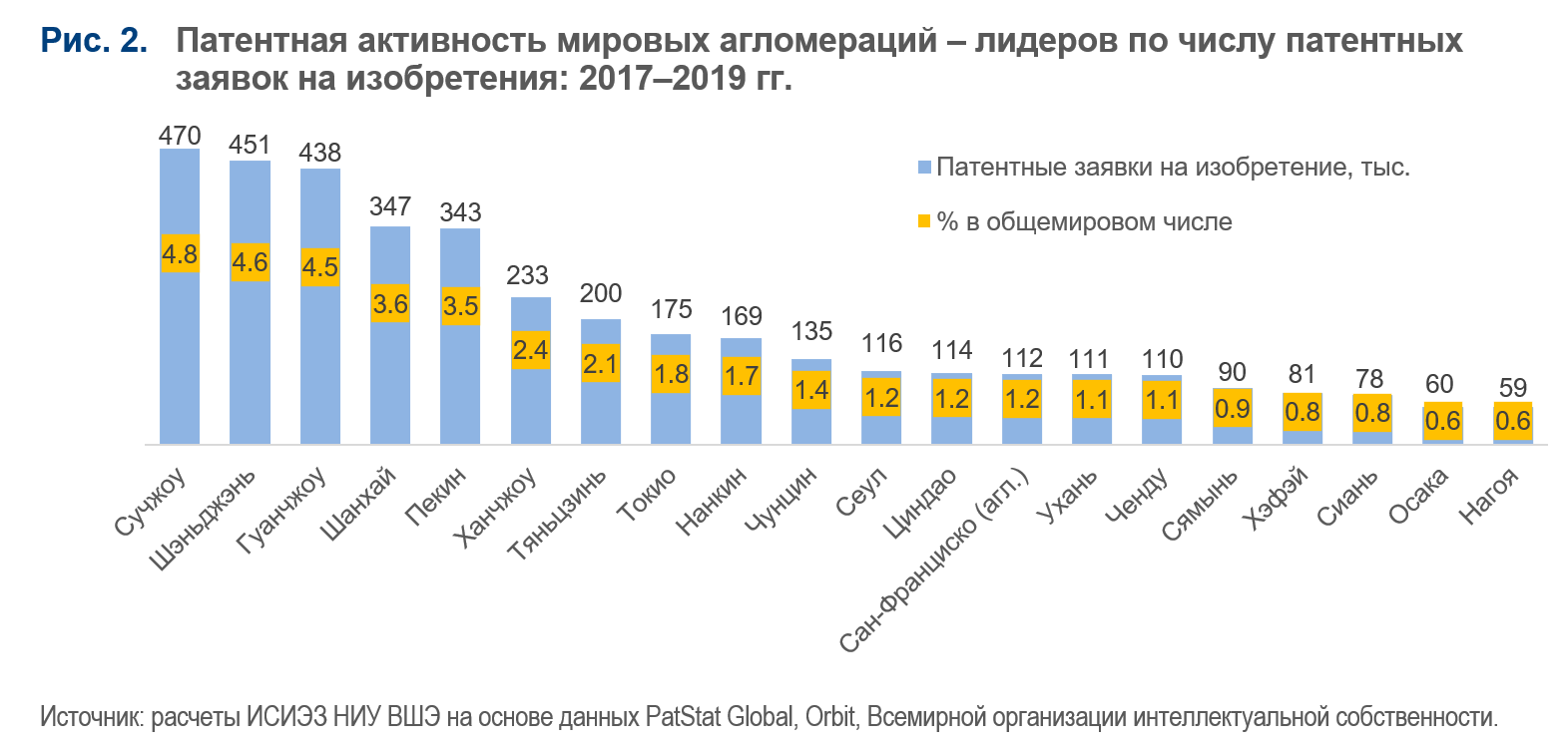 Города-инноваторы Китая — Новости — Институт статистических исследований и  экономики знаний — Национальный исследовательский университет «Высшая школа  экономики»