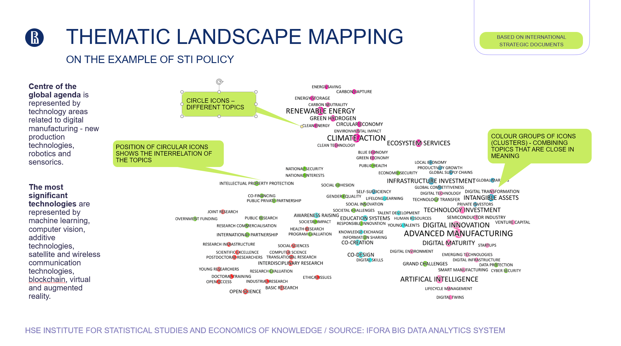 Thematic landscape mapping on the example of STI policy